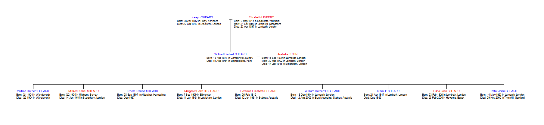 Wilfred Herbert Sheard Family Tree
